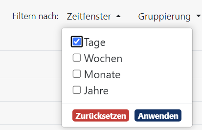 Auswertung Absatz Gruppierung Zeitfenster